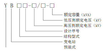 欧式箱变产品说明