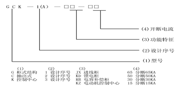 低压柜-GCK型交流低压开关设备