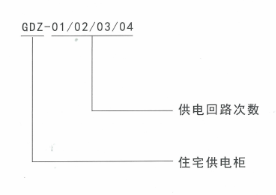 三箱GDZ型住宅供电柜产品说明